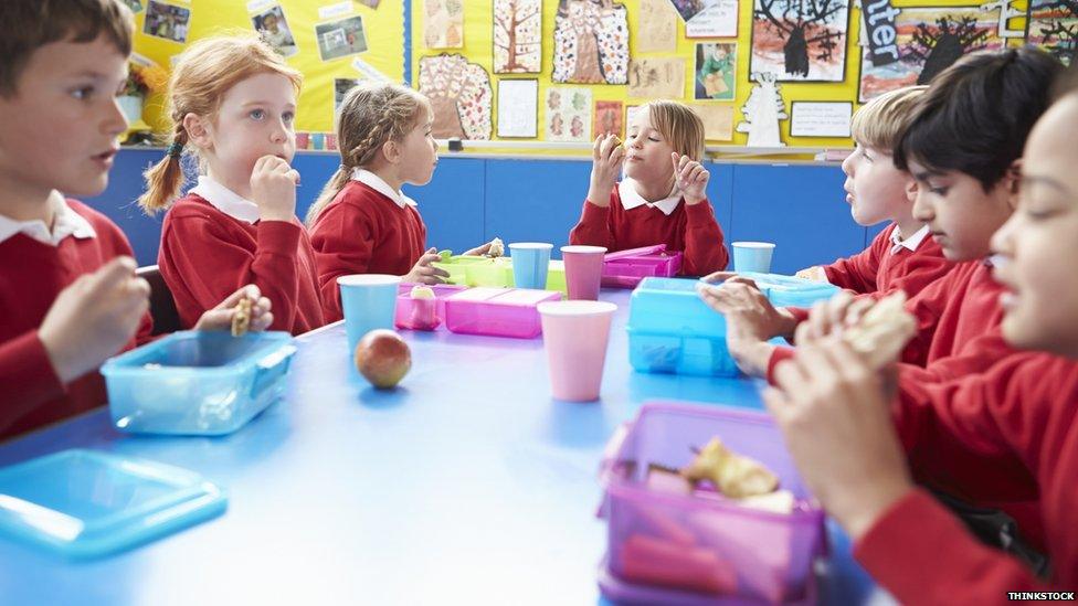 Children eating packed lunches