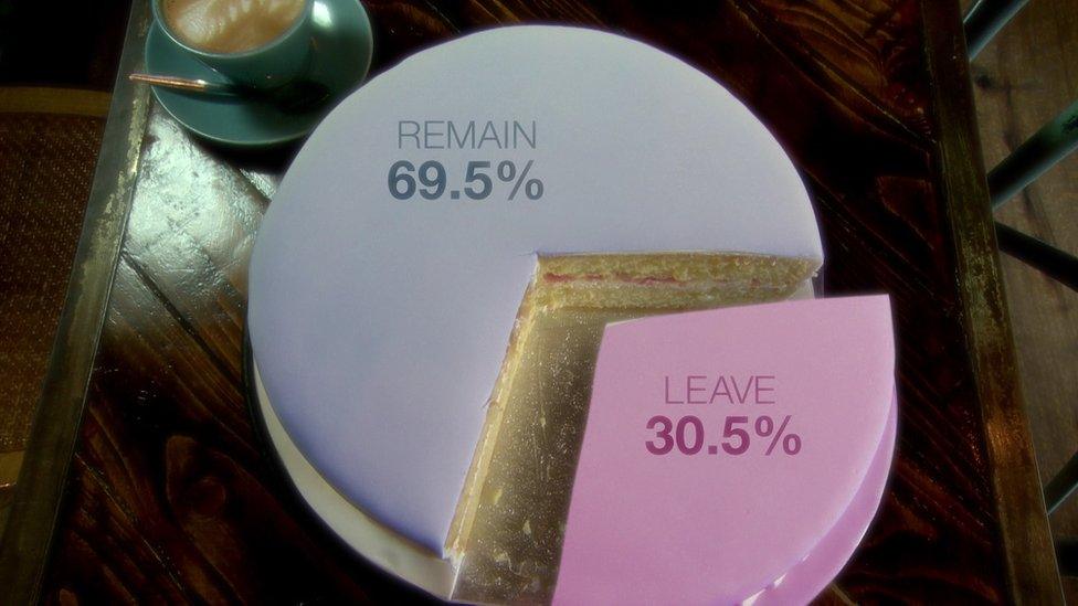 South Belfast EU result cake graphic