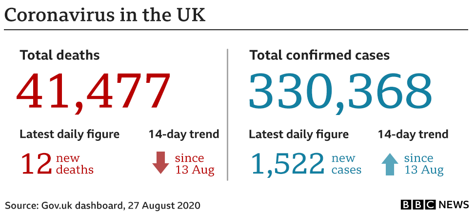 Coronavirus in the UK