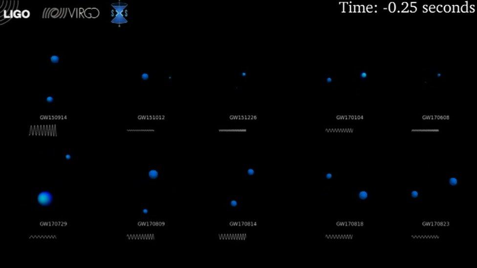 Ten different binary black hole events have now been discovered by LIGO