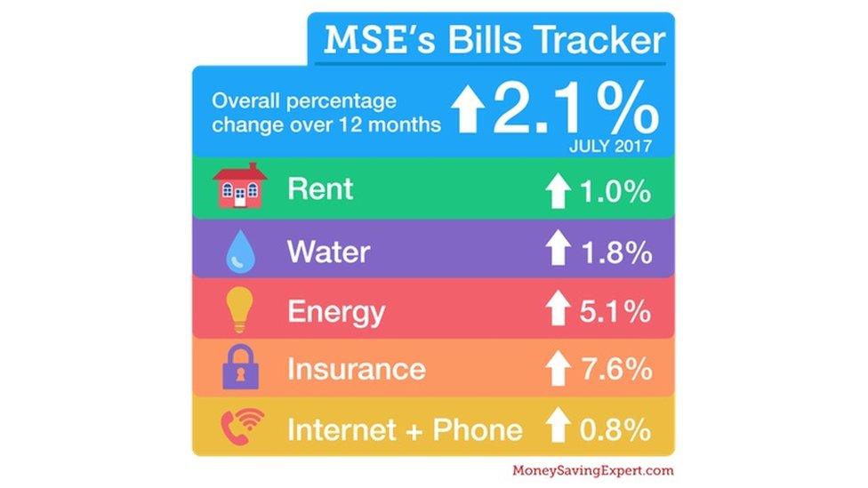 Bills tracker graphic