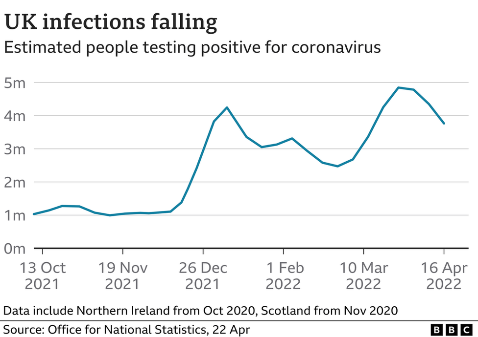 uk infections