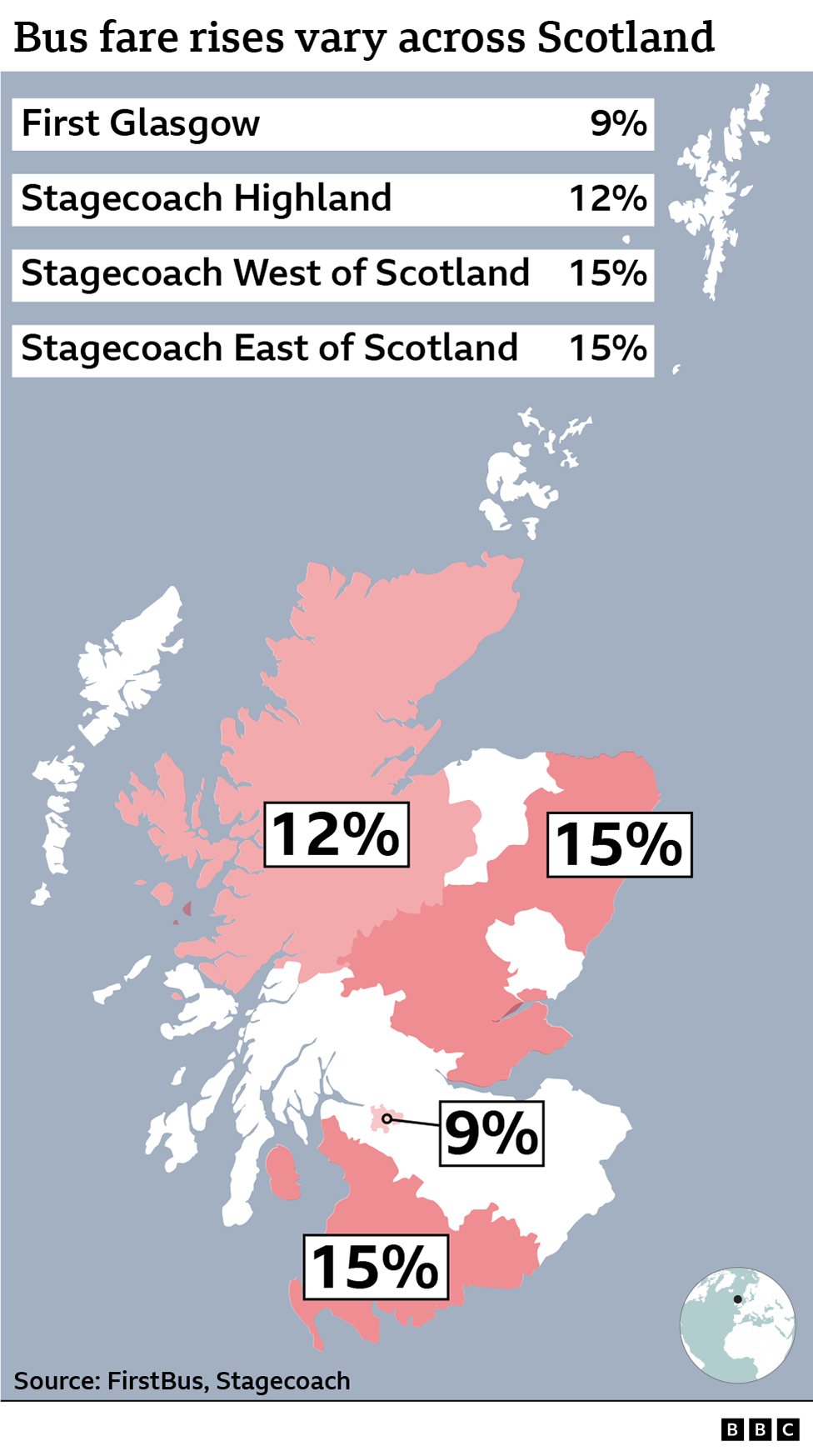 Bus fare rises graphic