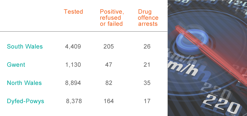 Drink and drug driver figures for December 2015