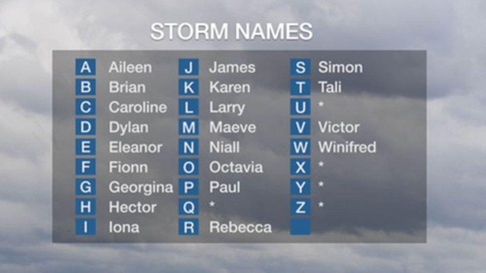 List of Met Office and Met Eireann storm names for 2017/2018