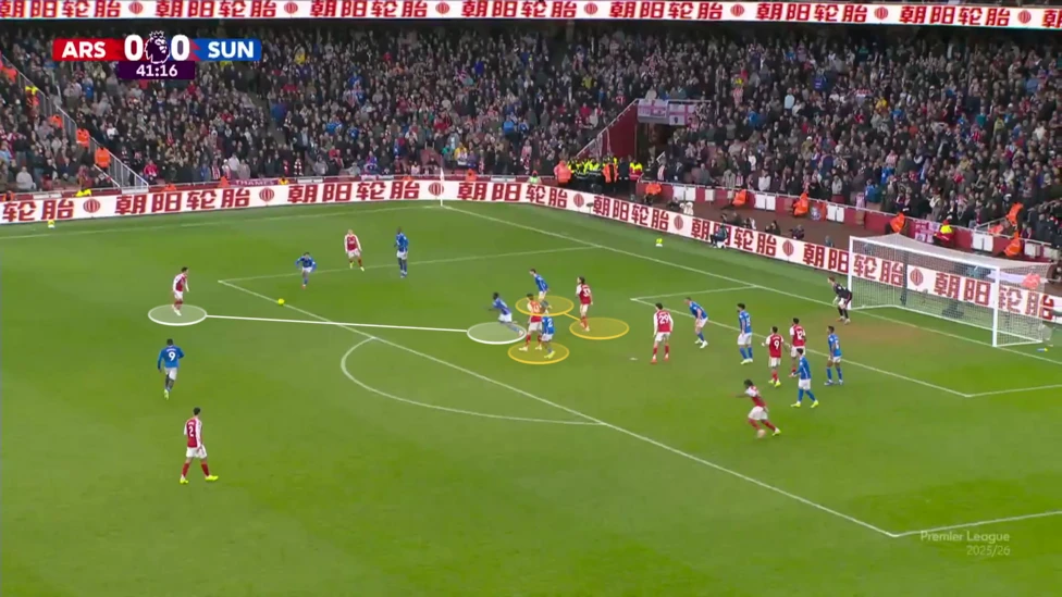 Screengrab showing the positioning of Declan Rice and Riccardo Calafiori in the box against Sunderland. Their runs off the ball push Sunderland back and the image shows Martin Zubimendi in space to shoot from distance