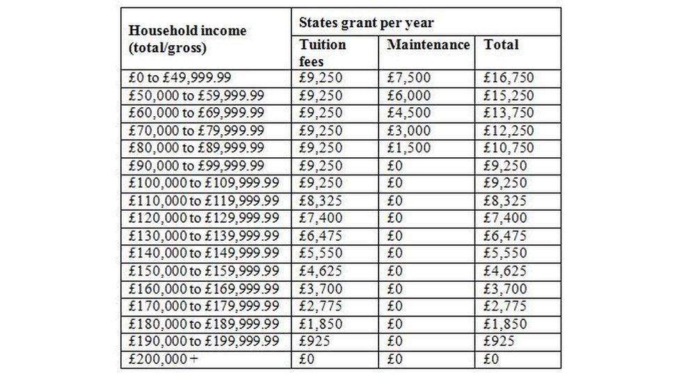 Higher education funding, Jersey