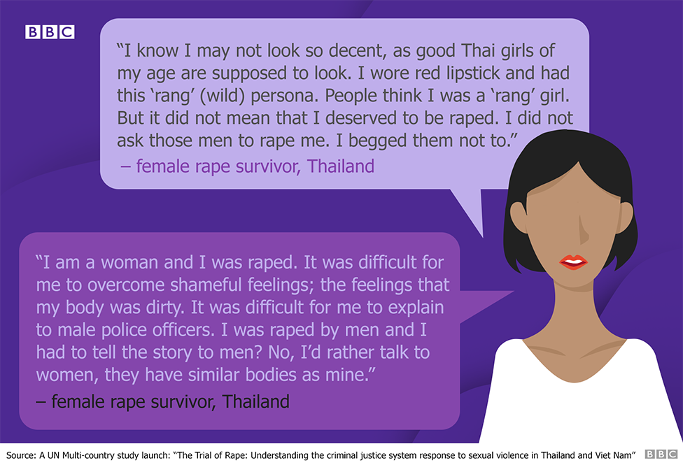 Quotes from rape survivors in Thailand