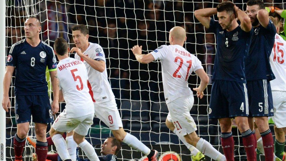 Scotland 2-2 Poland