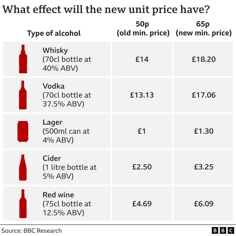 alcohol stats