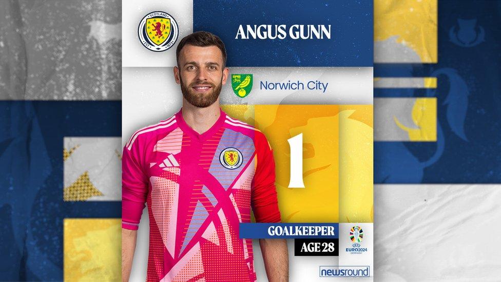 Angus Gunn