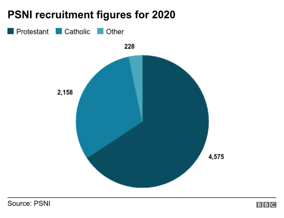 recruitment figures