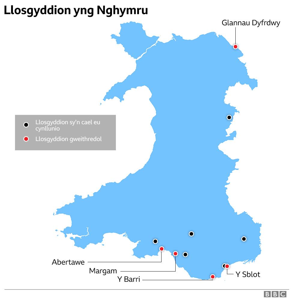 llosgyddion Cymru