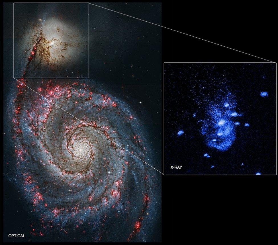 galaxy seen in optical light and X rays