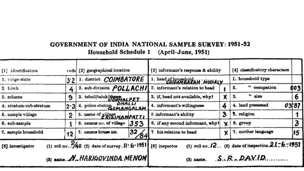 Courtesy Indian Statistical Institute