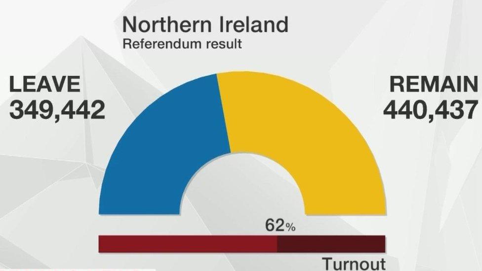 Northern Ireland vote