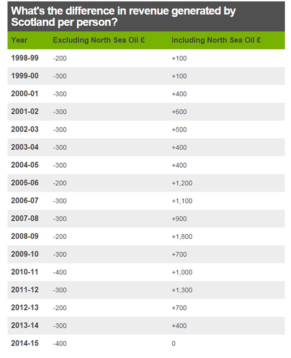 Revenue generated figures