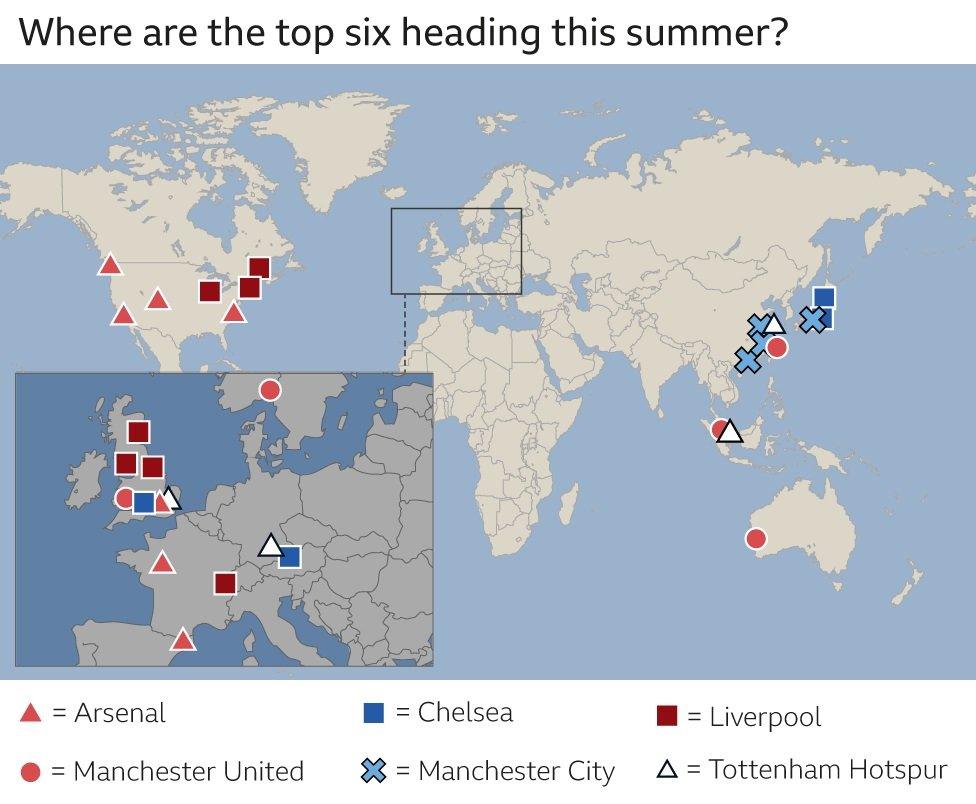 Premier League top six