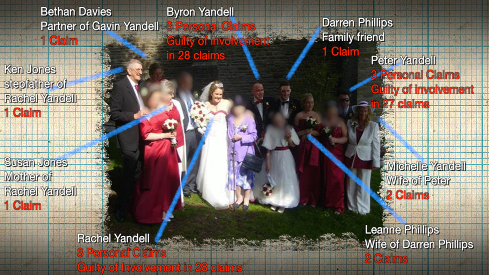 Byron and Rachel Yandell's wedding photo