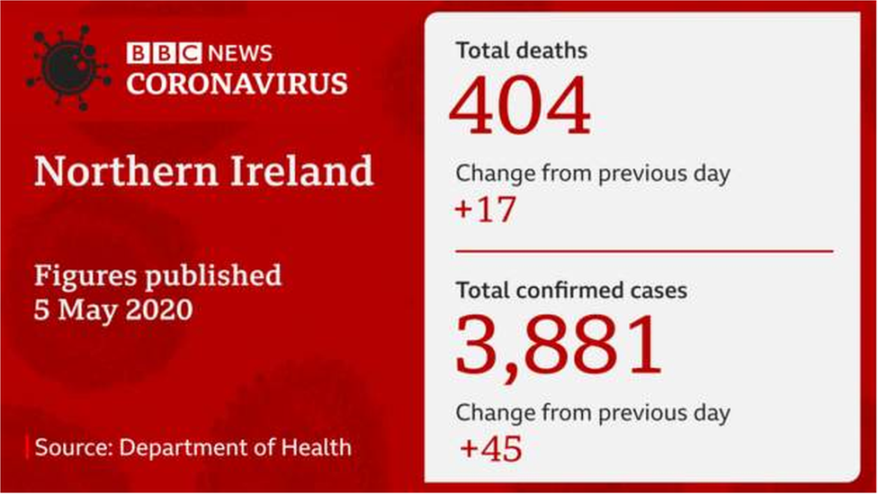 Latest deaths figures