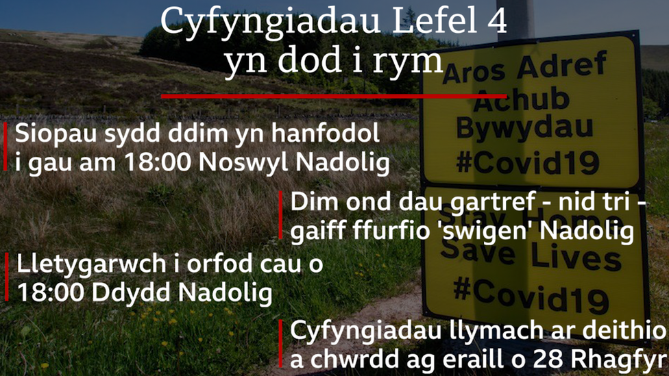 cyfyngiadau