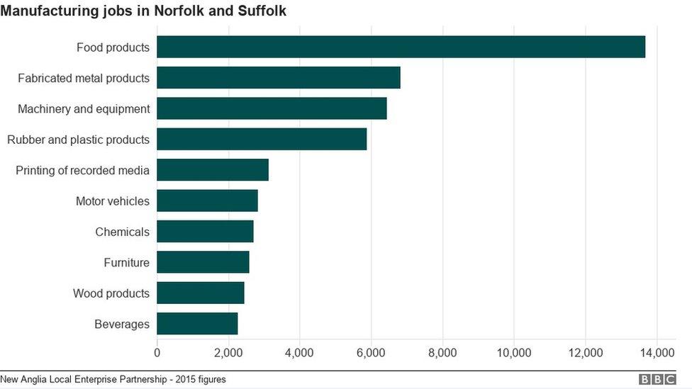 Jobs chart