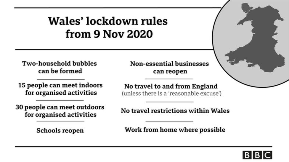 New national coronavirus rules in Wales from November 9