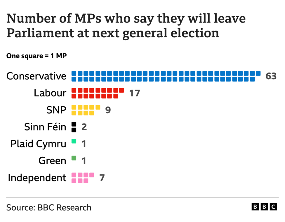 Amazing By-elections To Replace Former Mps Set For Next Month Scene Illustration Amazing By-elections To Replace Former Mps Set For Next Month Scene Illustration