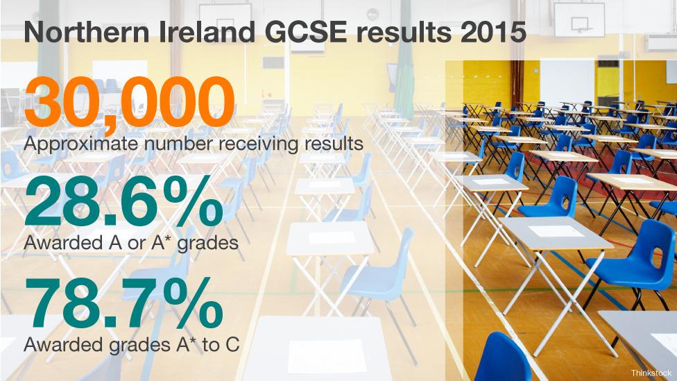 GCSE Results