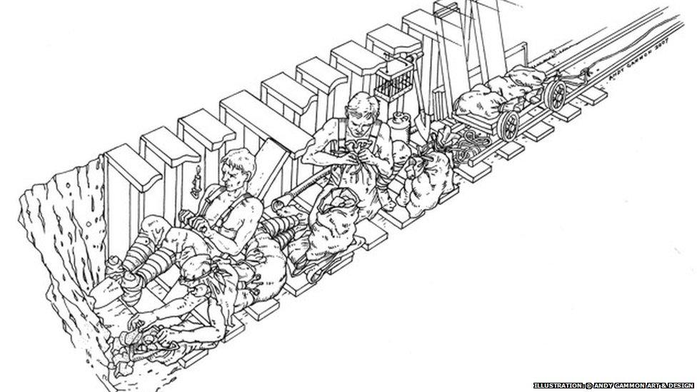 Drawing of clay kickers