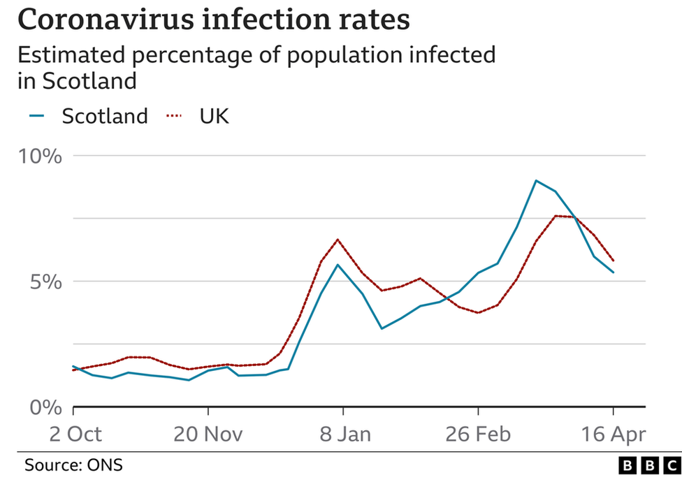 uk infections