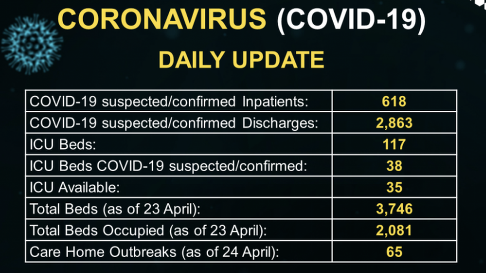 Graphic of figures from Dept of Health