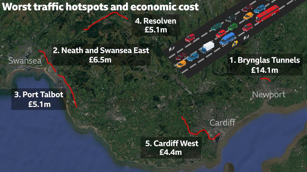 A map showing the worst traffic jams in Wales