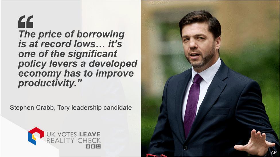 Stephen Crabb saying: The price of borrowing is at record lows … it’s one of the significant policy levers a developed economy has to improve productivity.