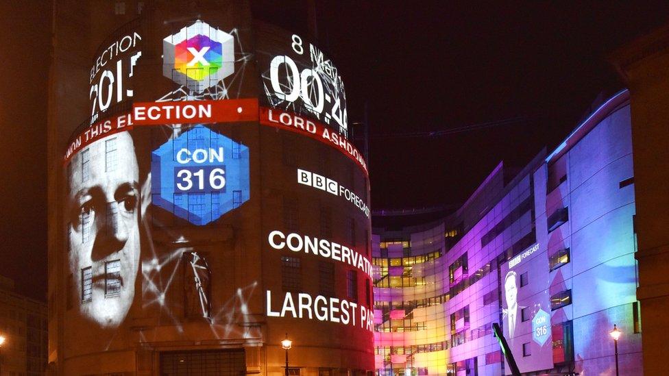 Exit poll projected on to NBH