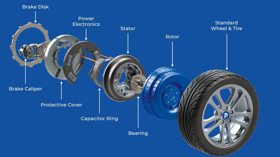 Protean motor in a wheel