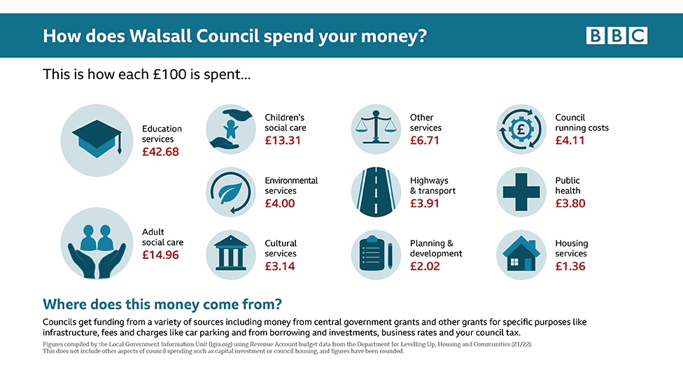 Walsall Council graphic