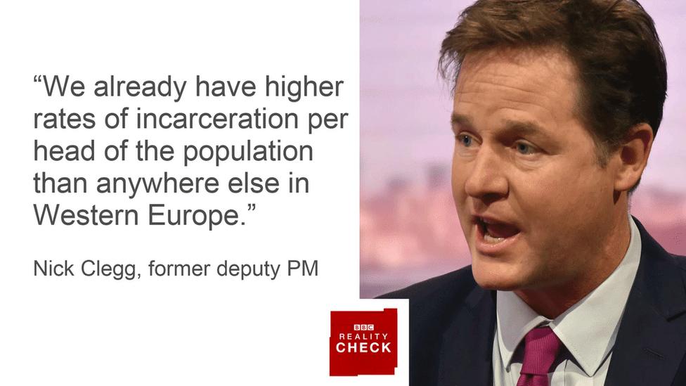 Nick Clegg saying: We already have higher rates of incarceration per head of population than anywhere else in Western Europe.