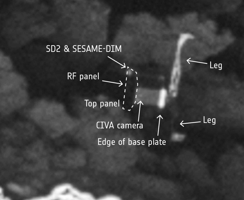 annotated photo of Philae