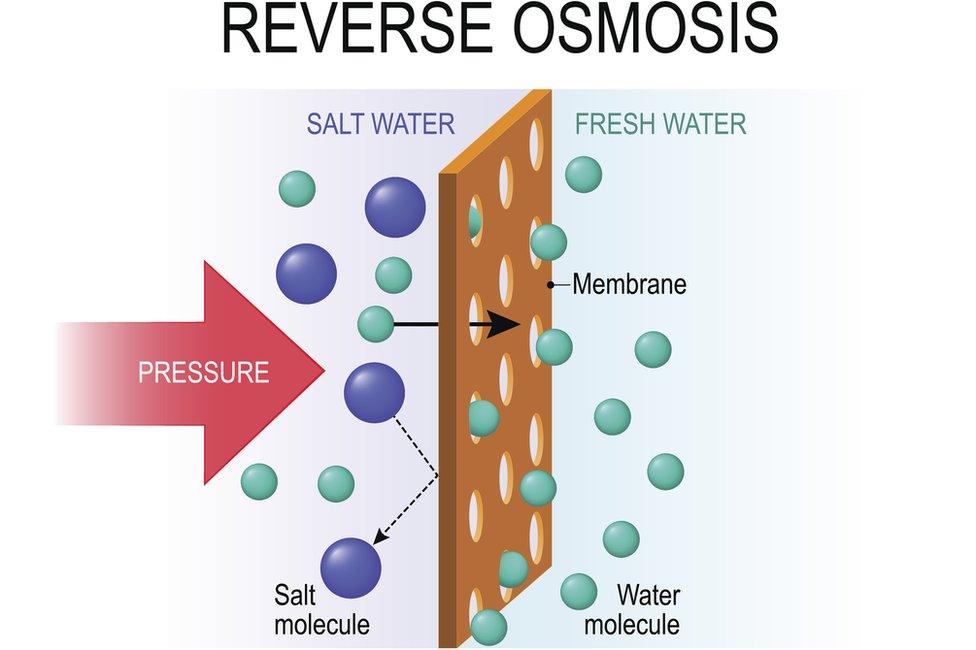 desalination