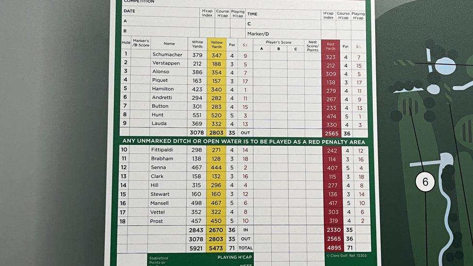 Middleton Hall F1 scorecard