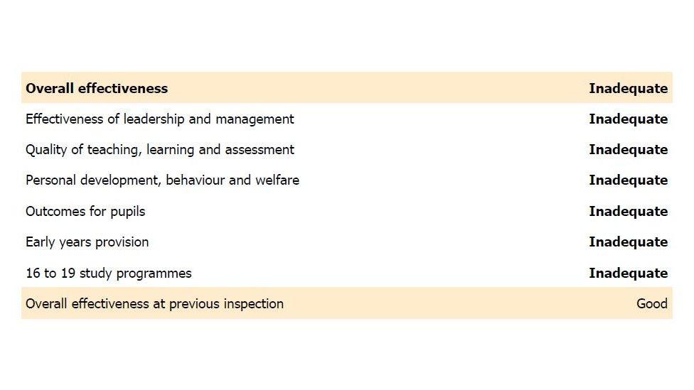 Ofsted report