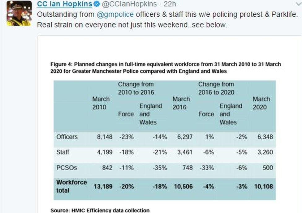 Chief Constable Ian Hopkins tweet