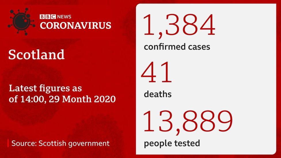 Coronavirus graphic