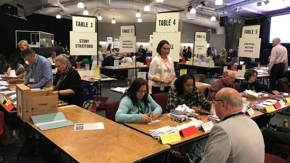 Milton Keynes Council election count