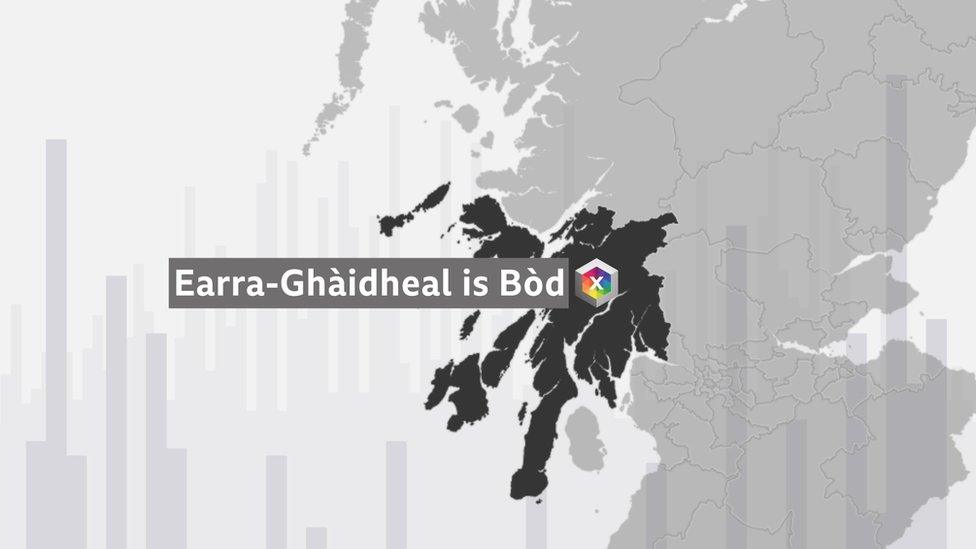 Earra-Ghàidheal is Bòd