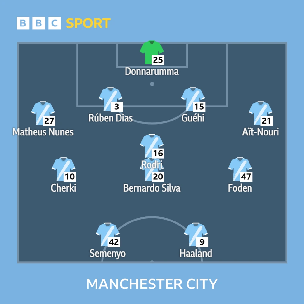 Manchester City vs Nottingham Forest: Noticias del equipo