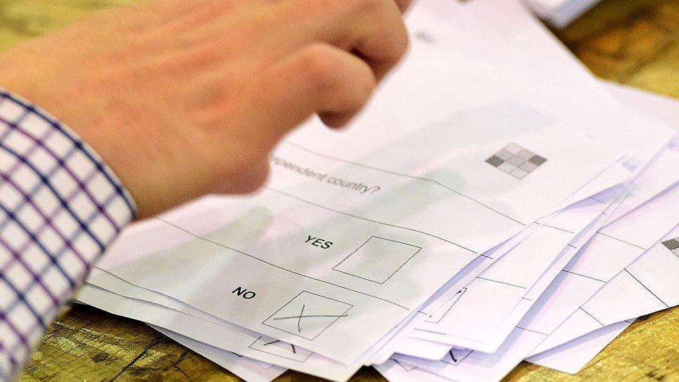 Scottish independence ballot paper