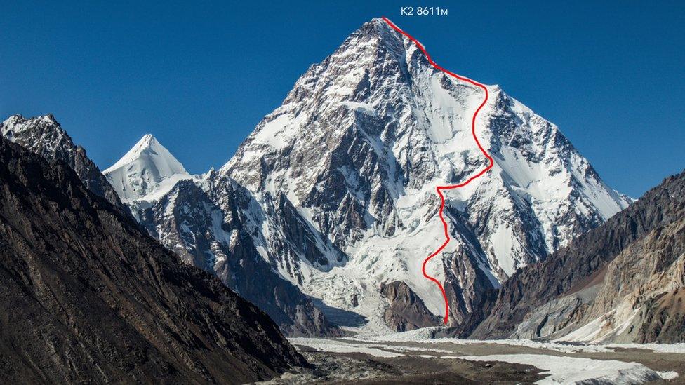 Route of descent on K2