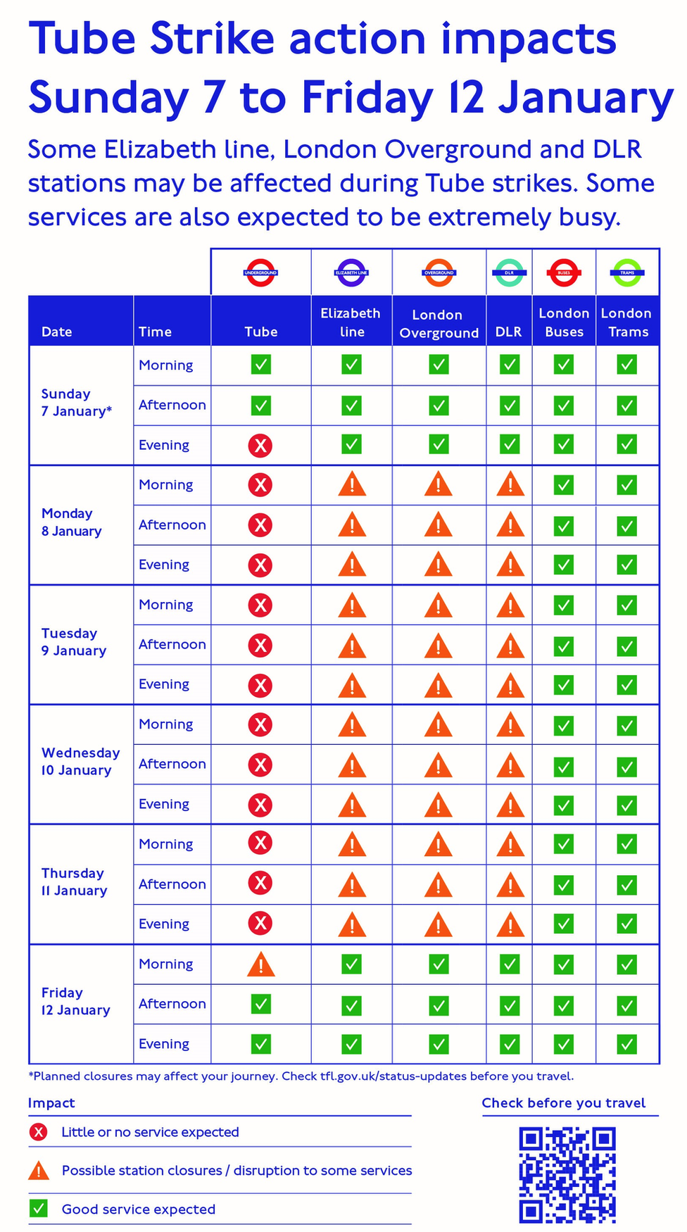 A graphic showing expected service disruption on TfL services